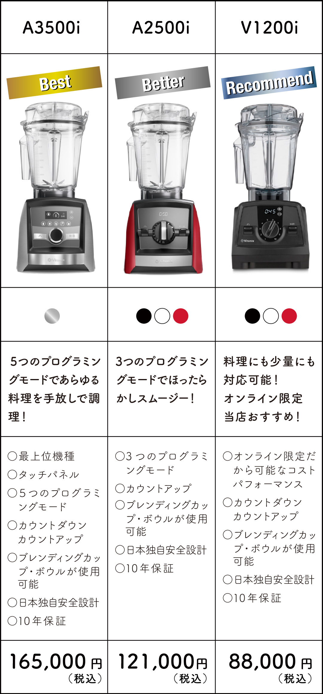 バイタミックス Vitamix 高品質 ブレンダー