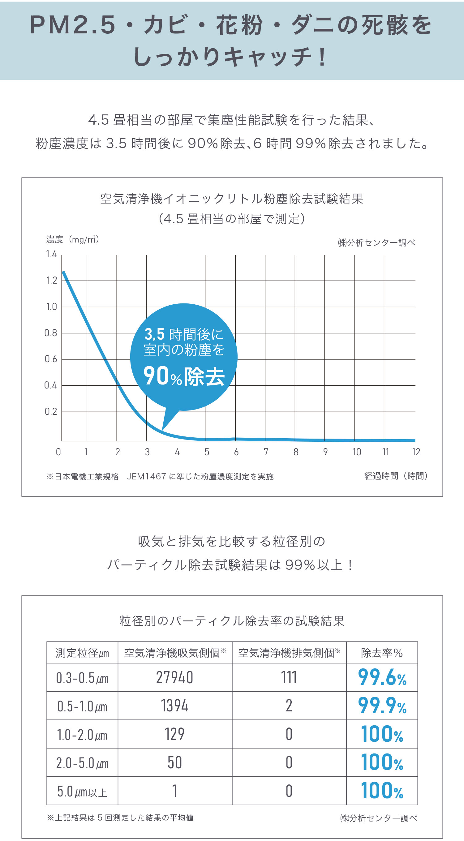 空気清浄機 イオニックリトル