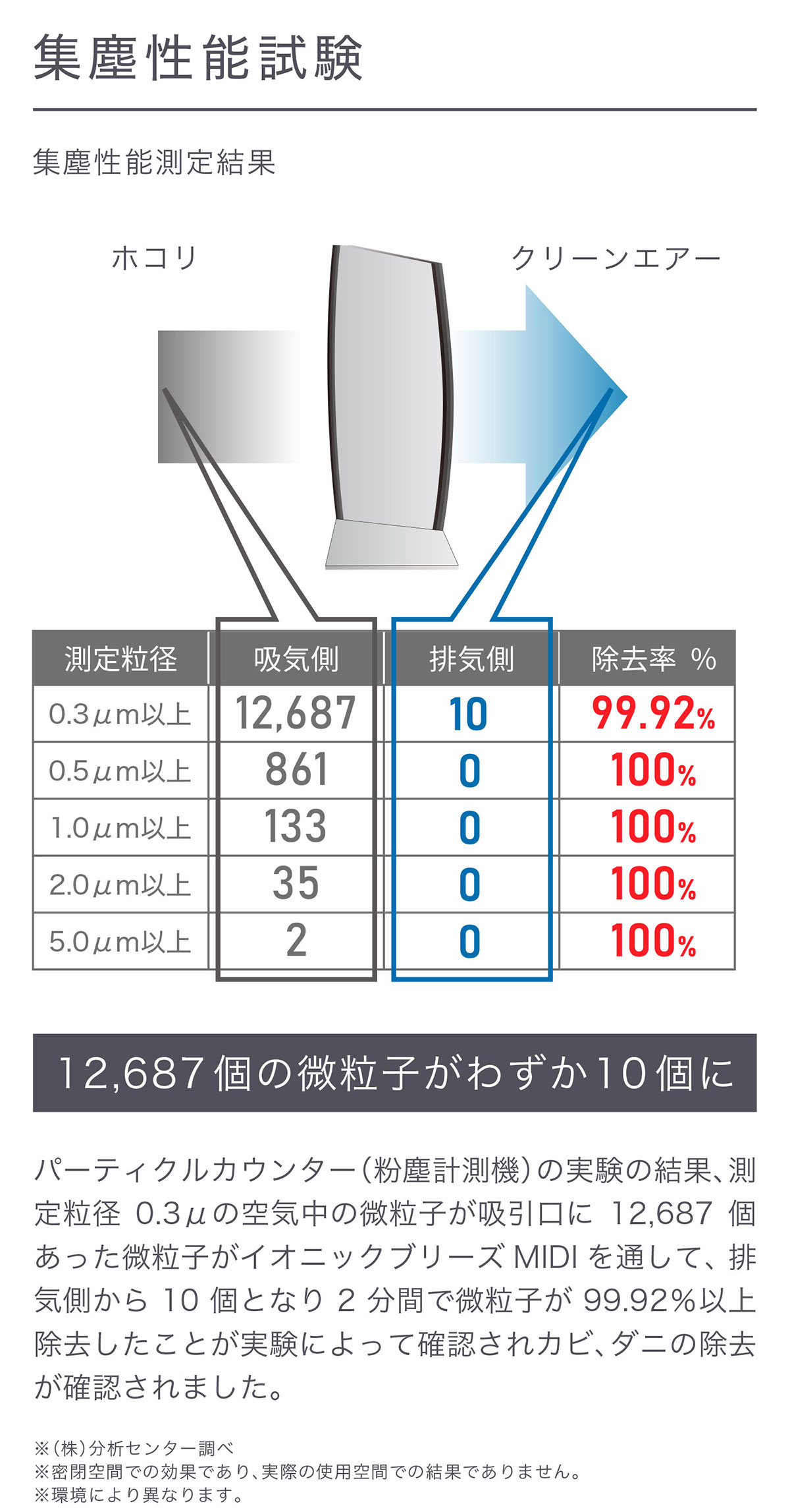 空気清浄機 MIDI