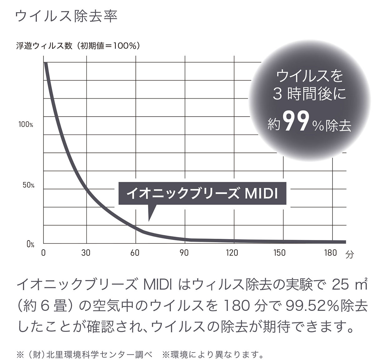 空気清浄機 MIDI