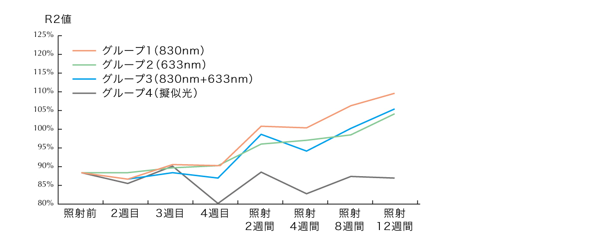 赤外線フェイスマスク、ハイアードーズ