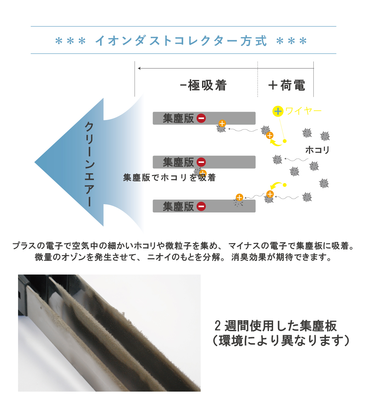 イオニックリトル 空気清浄機イオニックリトル 静音 小型 フィルターレス ノンフィルター モーターなし 集塵 静か 花粉 ウイルス 対策 ホコリ 部屋 消臭 おしゃれで可愛いインテリア雑貨通販 アントレスクエア