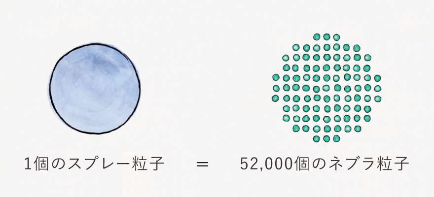 新しい香り体験、始まる。【NANO NEBULA アロマディフューザー】