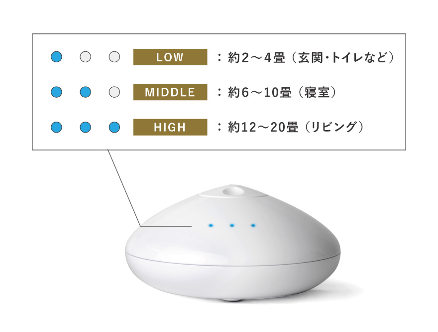 新しい香り体験、始まる。【NANO NEBULA アロマディフューザー】