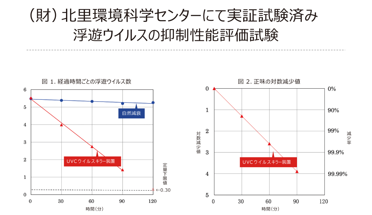 ウイルスキラー