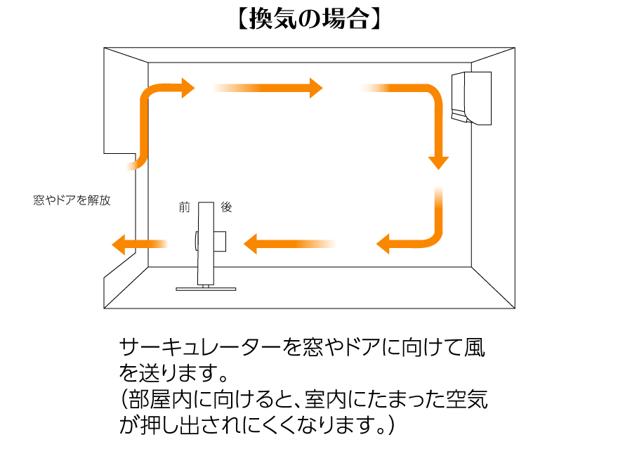 寒いけど換気は必要 このジレンマはサーキュレーターで解決できる おしゃれで可愛いインテリア雑貨通販 アントレスクエア