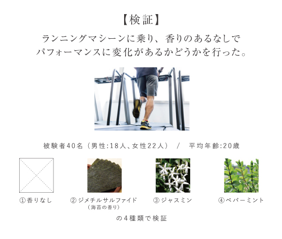 イチ〇ー選手も活用？フィットネス業界に激震！香りで運動効率アップ 香りとスポーツ アロマの効果 ペパーミントの香り NEBULA ネブラ Prolitec プロリテック AirQ160 sparoom スパルーム