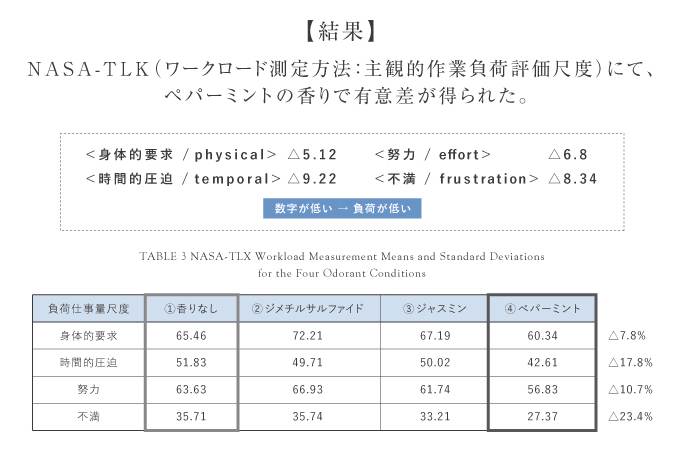 イチ〇ー選手も活用？フィットネス業界に激震！香りで運動効率アップ 香りとスポーツ アロマの効力 ペパーミントの香り NEBULA ネブラ Prolitec プロリテック AirQ160 sparoom スパルーム
