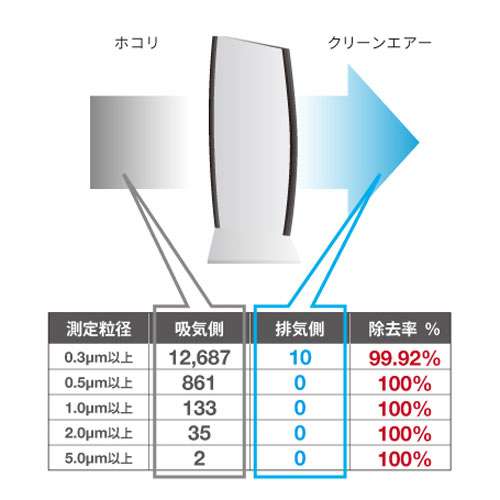 Ionic Breeze イオニックブリーズ 空気清浄機 フィルターレス 静か ペットのニオイ 消臭効果 カビ ダニ 花粉 アレルギー 除去 MIDI ミディ GRANDE グランデ イオニックリトル